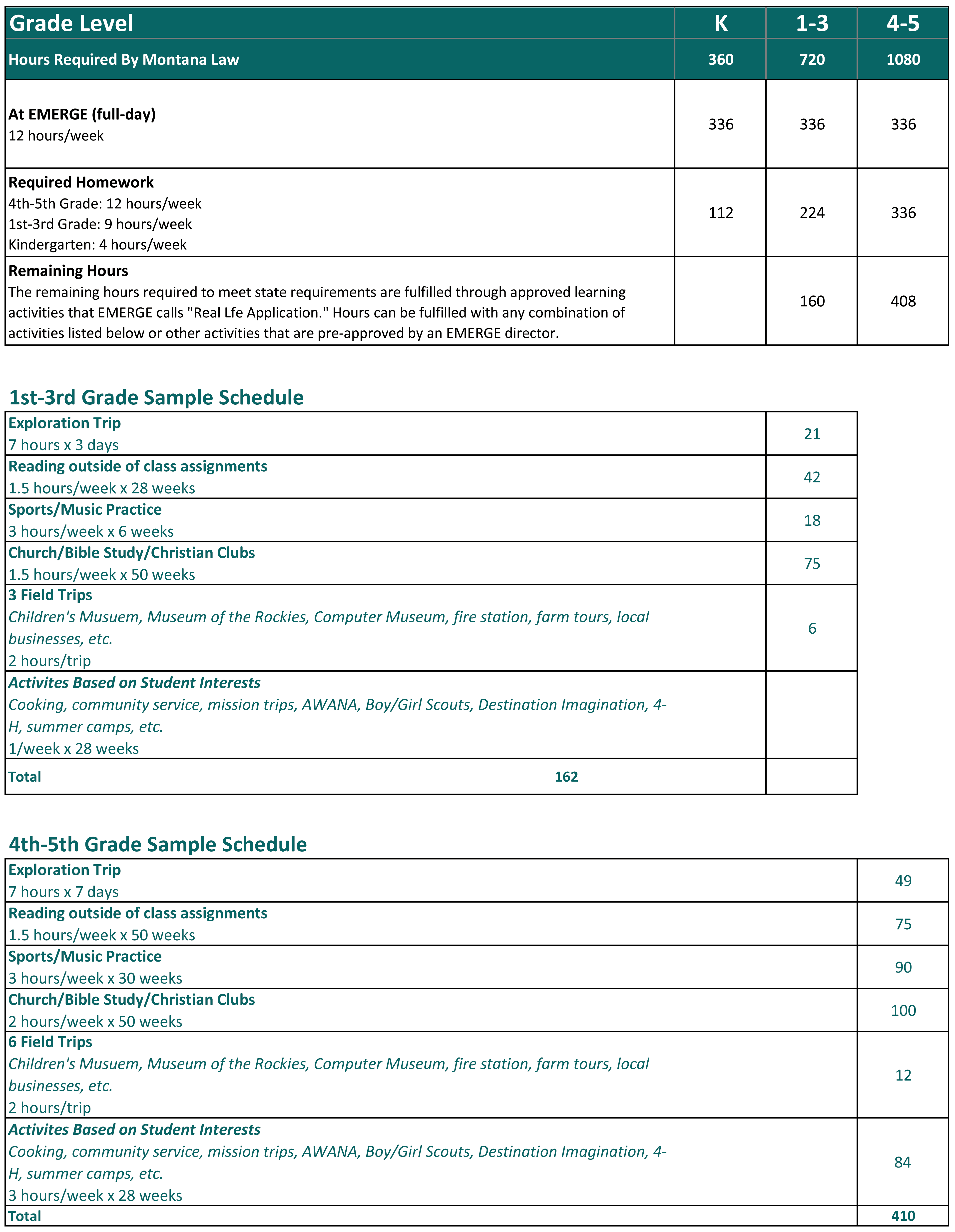 K-5 Hours Required for website.gif