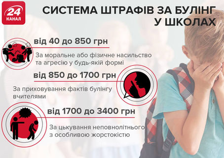 Стоп булінг в картинках