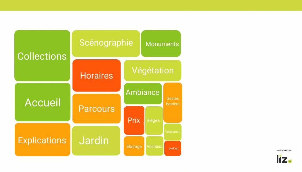 Exploration des verbatims clients
