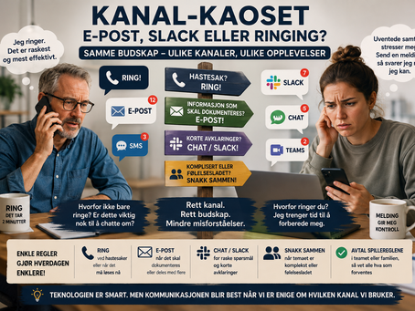 Del 2: Kanal-kaoset – E-post, Slack eller ringing?