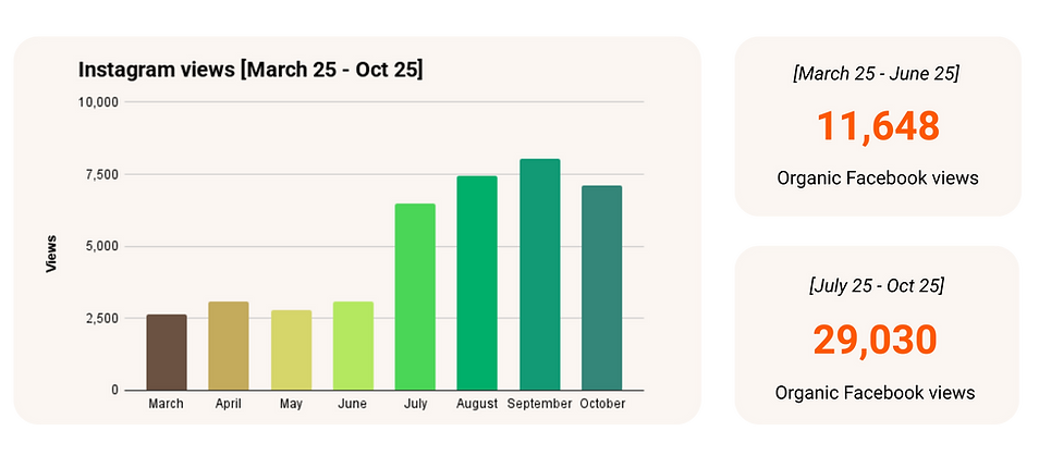 Copy of Modern Business Omnichannel Marketing Infographic Presentation (5).png