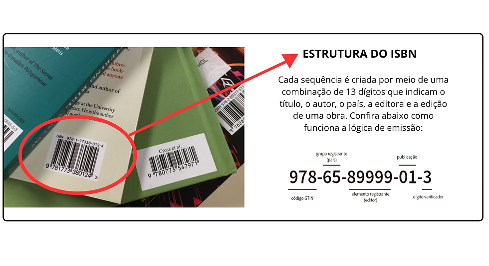 exemplo da estrutura de um código ISBN