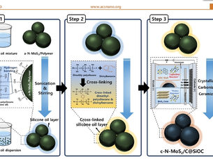 KIST разрабатывает новые батареи, которые на 40% дешевле и ёмче чем литий-ионные батареи