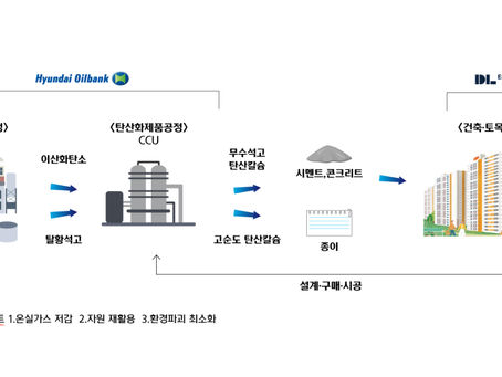 Hyundai Oilbank превращает выбросы углерода в цемент и бетон