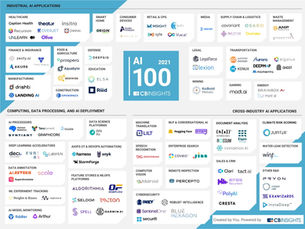 Riid вошел в сотню самых инновационных стартапов в области ИИ по версии CB Insights