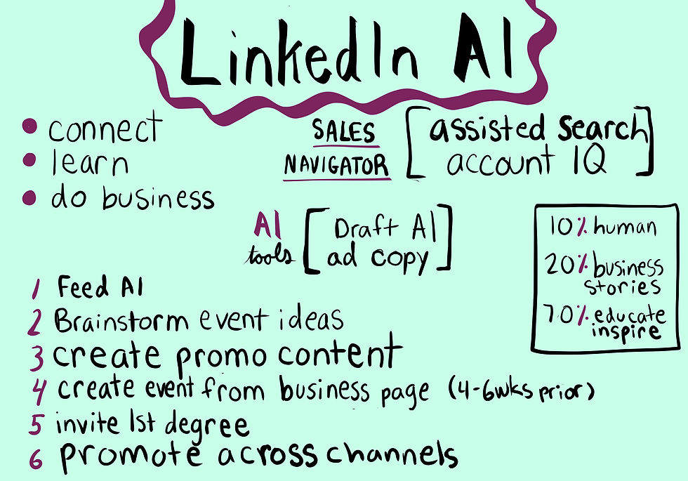 LinkedAI visual notes