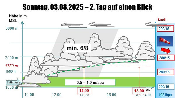 Wetter.jpg