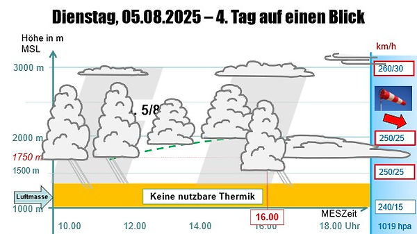Wetter.jpg