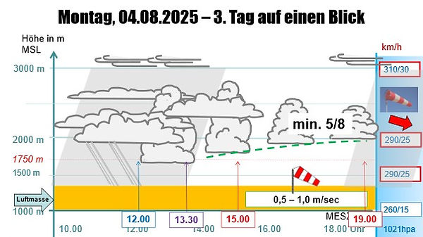 Wetter.jpg