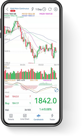 DA Trade Mobile APP Chart