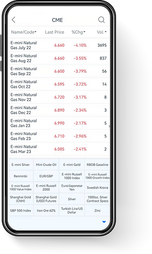 DA Trade Mobile APP Data