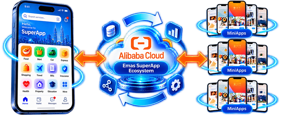 Alibaba Cloud SuperApp Framework and Ecosystem