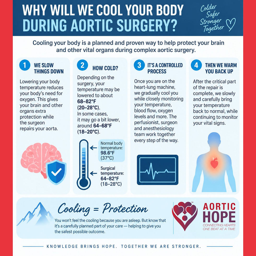 Why Are Our Bodies Cooled During Aortic Surgery?