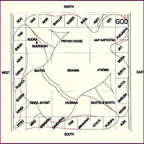 Vastu Shastra