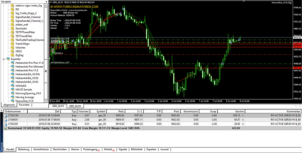 RVI ACTIVE Live