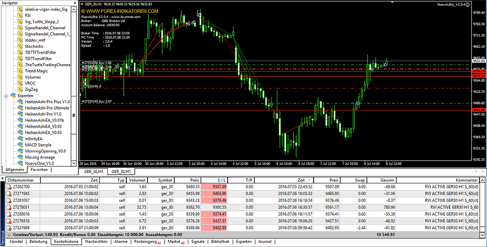 RVI ACTIVE Live 2