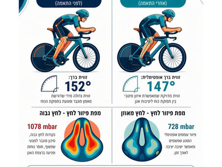 התאמת אופניים לפני איש ברזל: אופטימיזציה לרכיבה יעילה, חזקה ובריאה