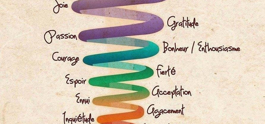 Analyse_Transactionnelle_Cles_du_Bien_Et