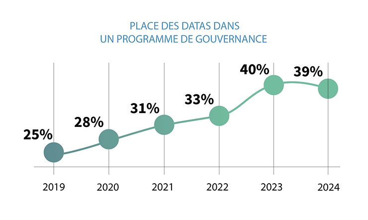 schema-place-des-datas-dans-un-programme-de-gouvernance