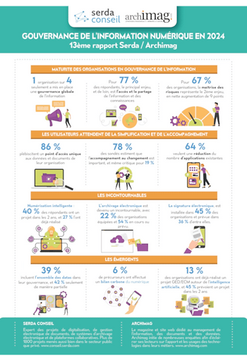 infographie-gouvernance-information-numerique-2024