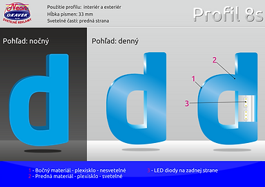 3D písmeno