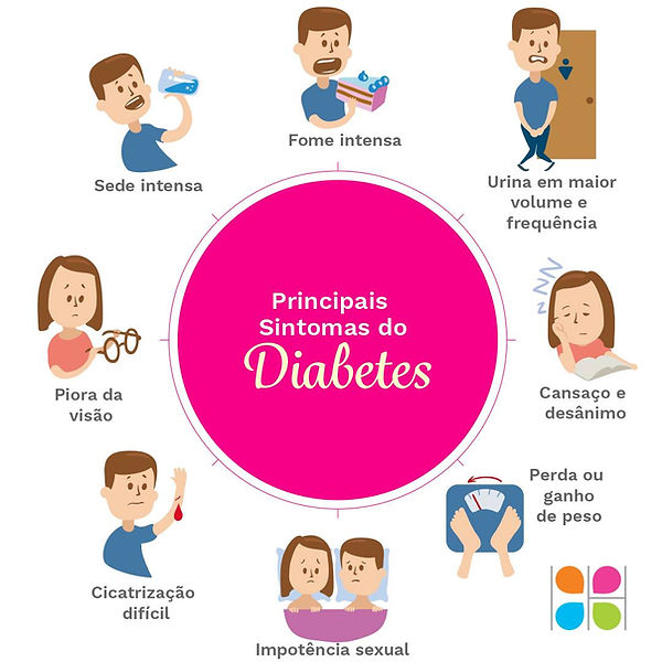 Principais sintomas do Diabetes