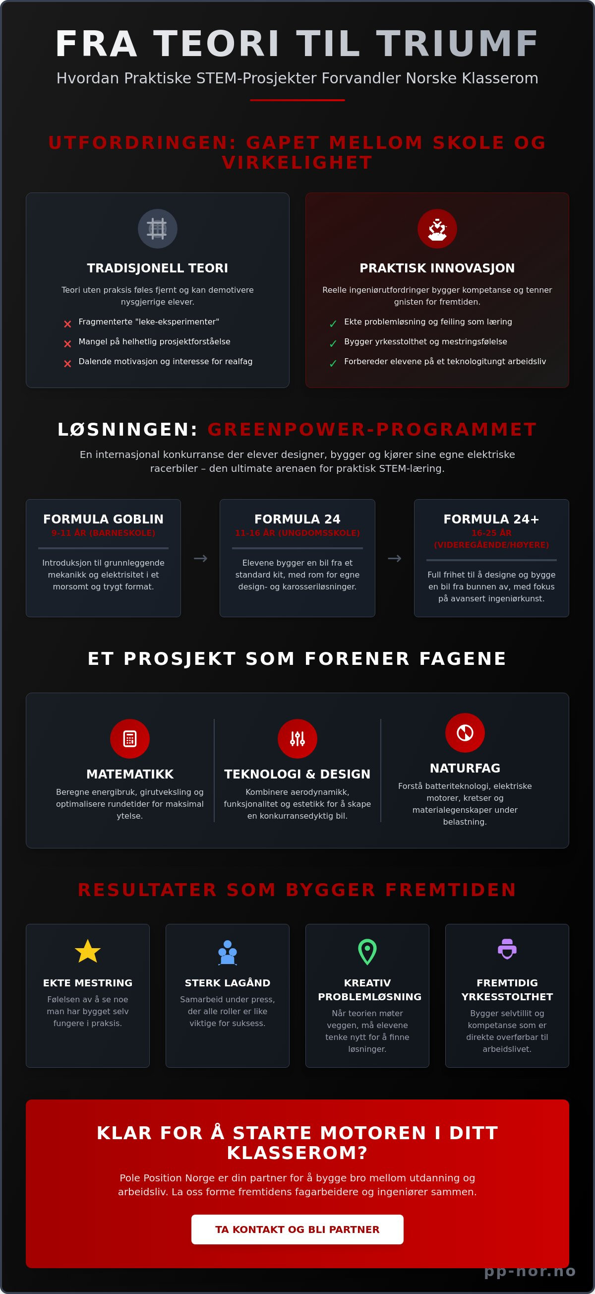 Stem-prosjekter for skoler