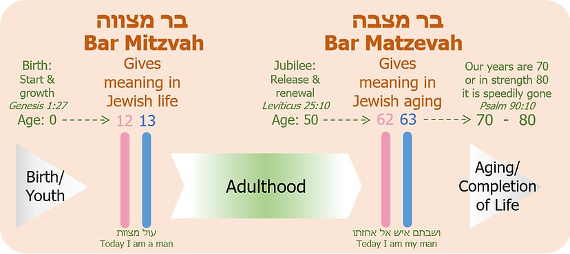 Matzevah Graphic Simplified 20251123.jpg