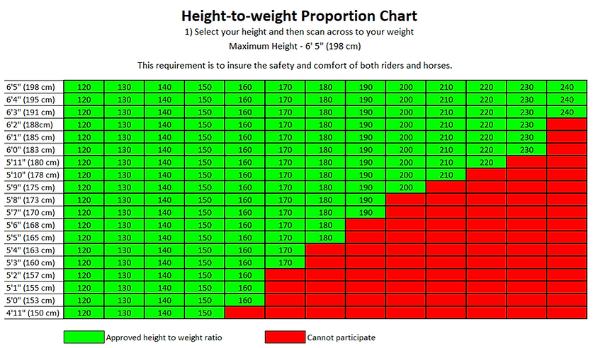 Height & Weight Proportion Chart