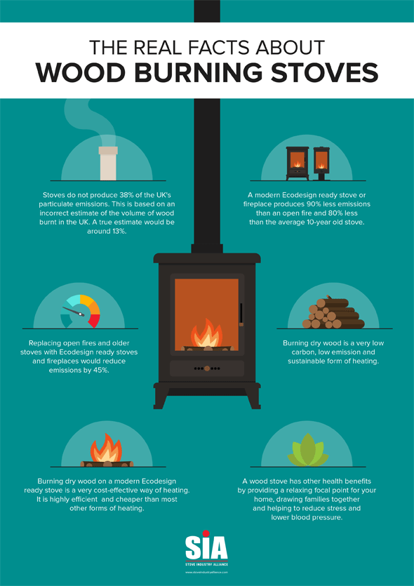 Are wood burning stoves bad for the environment?