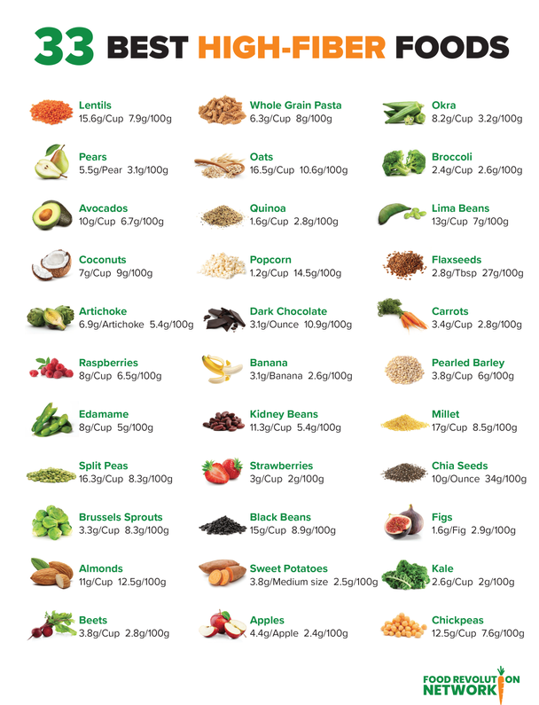 Reset Our Gut Habits This Holiday SeasonÂ