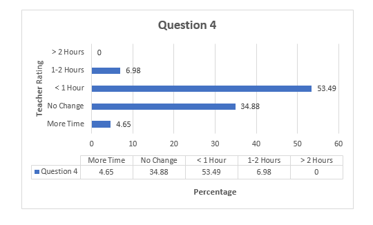 Teacher Data 2019 4 question.PNG