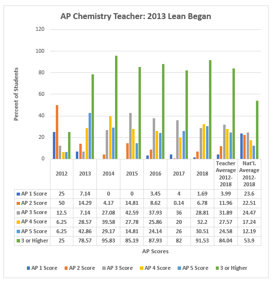 AP Teacher.PNG