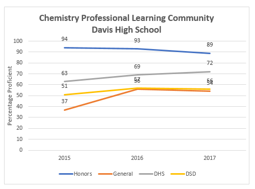 DHS Chemistry PLC.PNG