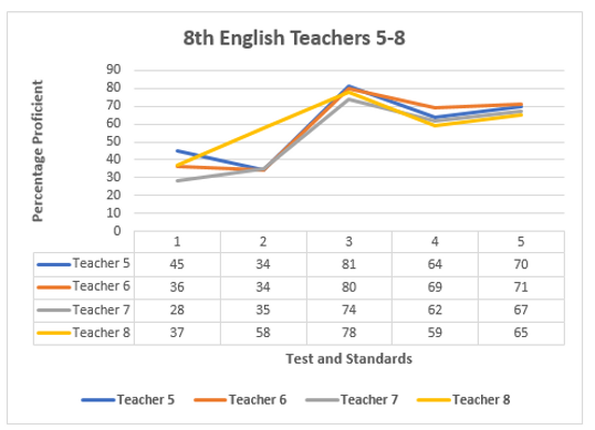 English Teachers 5.8.PNG
