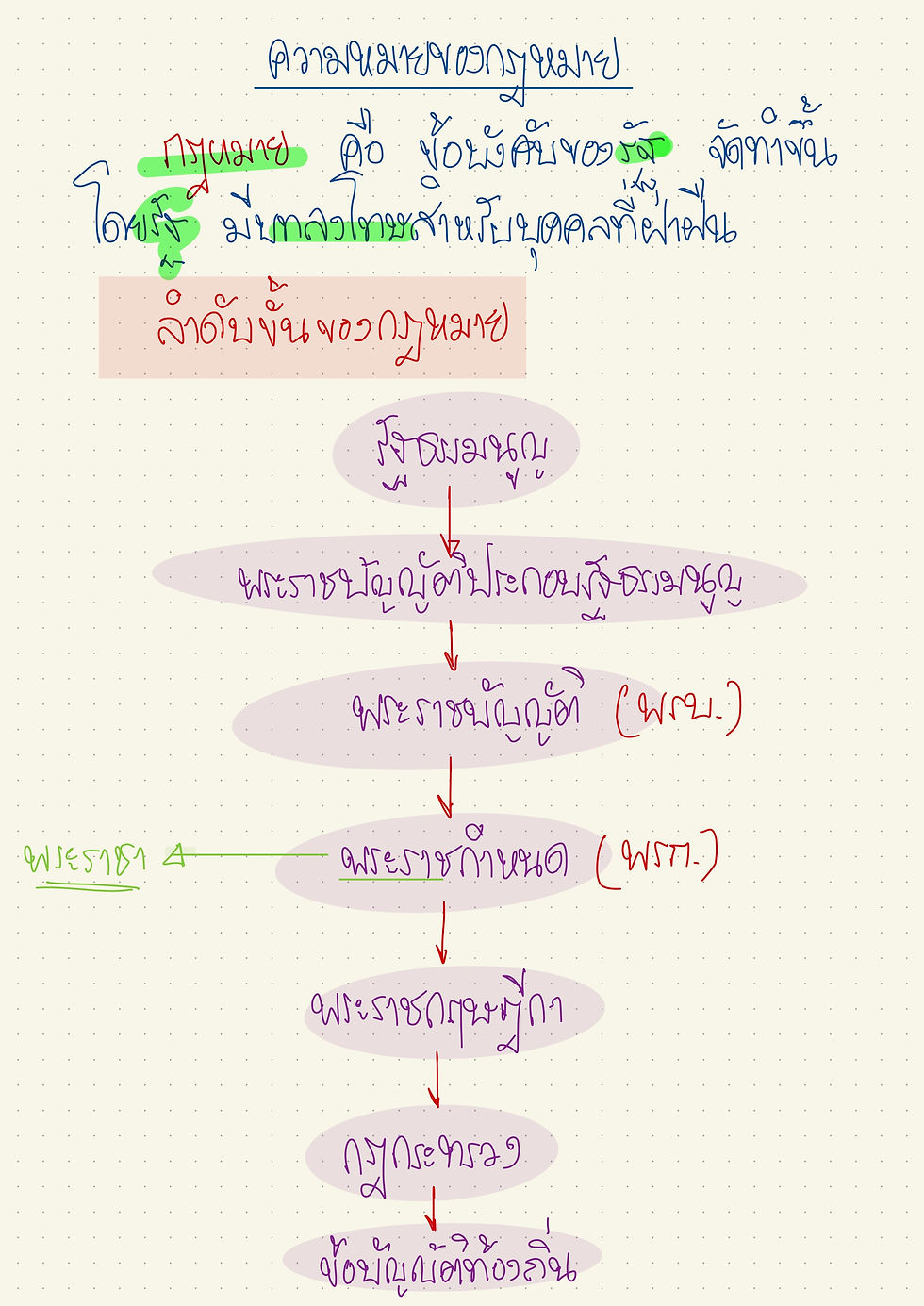 สังคม 3-05