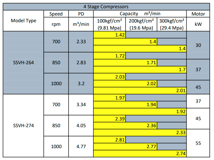 MEDIUM-HIGH PRESSURE COMPRESSORS | Waymaker Industries