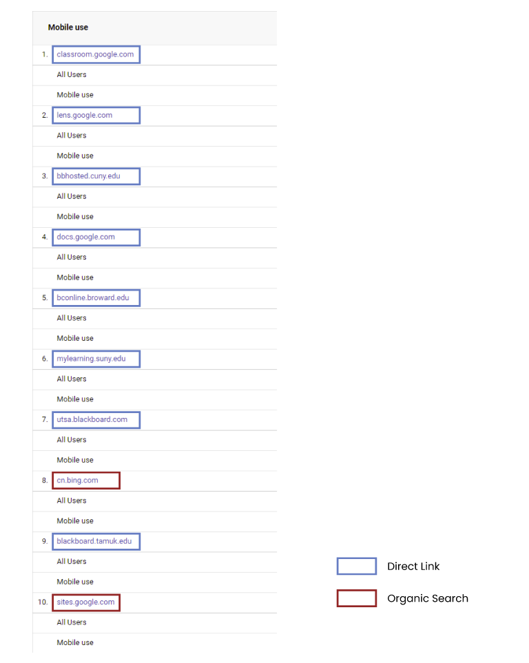 Source Analysis