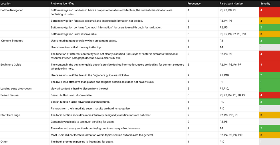 Problem List