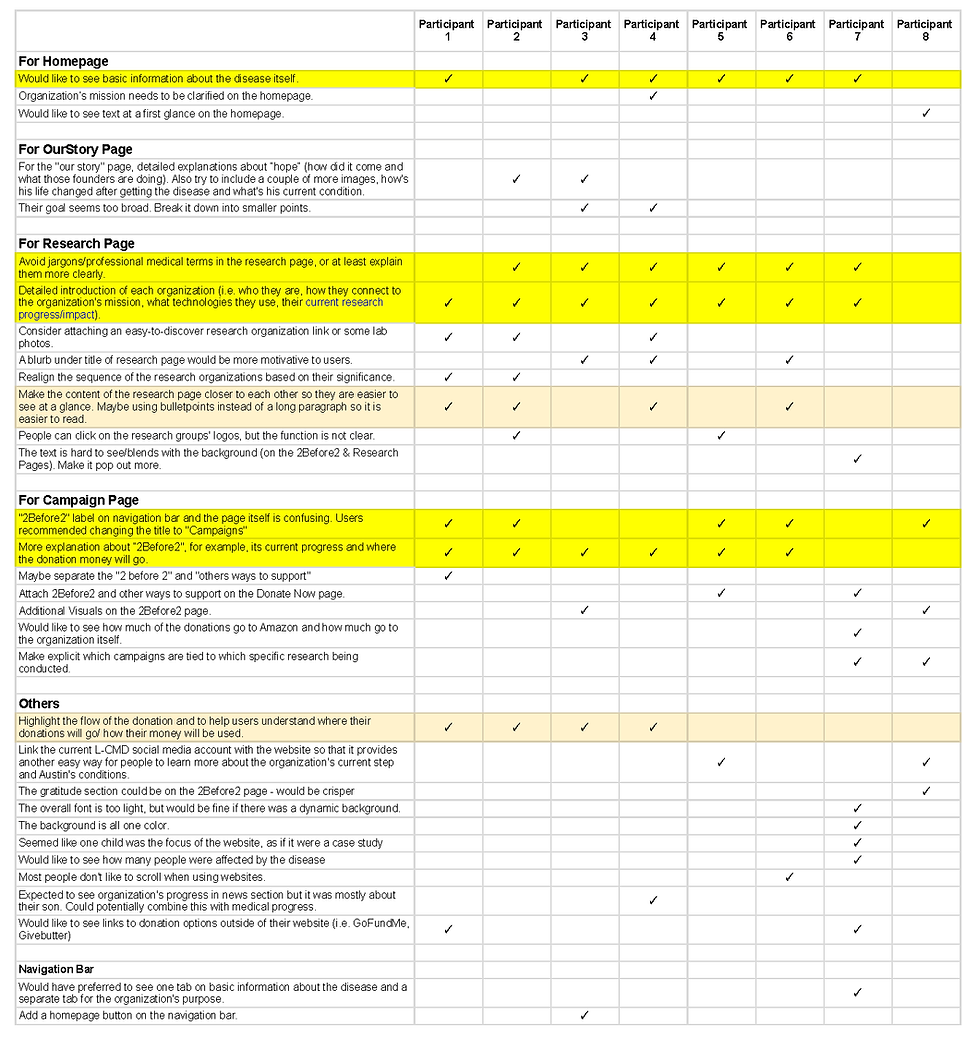 Interview Answers - Response Summary.png