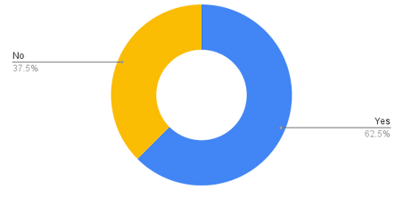Have you made multiple donations to the same organization in the past_.png