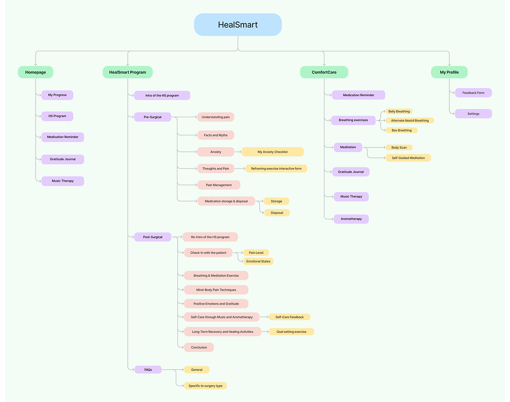 Information Architecture.png