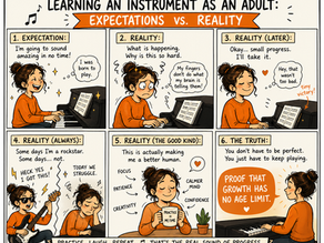 A six-panel comic showing an adult learning an instrument, comparing expectations and reality—from early confidence, to frustration, to small progress, and finally confidence and enjoyment, with the message that growth has no age limit.