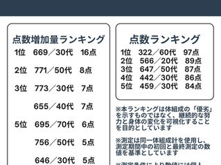 努力が“見える化”される場所