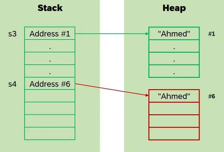 All about String in DotNet (.NET) CSharp (C#). Immutable StringBuilder Memory Performance Optimization Optimisation thread Safe Copy Clone Stack Heap Code Coding Programming Software Design Development Engineering Architecture Best Practice