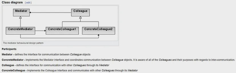 The Mediator Design Pattern in DotNet (.NET) CSharp (C#) with code samples Mediatr Software Architecture Engineering Development Coding Programming Best Practice Enhancement