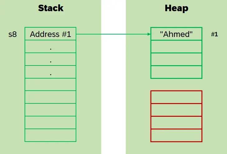 All about String in DotNet (.NET) CSharp (C#). Immutable StringBuilder Memory Performance Optimization Optimisation thread Safe Copy Clone Stack Heap Code Coding Programming Software Design Development Engineering Architecture Best Practice
