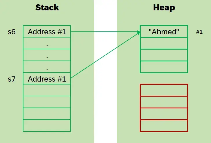All about String in DotNet (.NET) CSharp (C#). Immutable StringBuilder Memory Performance Optimization Optimisation thread Safe Copy Clone Stack Heap Code Coding Programming Software Design Development Engineering Architecture Best Practice