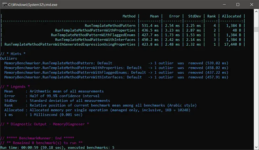 What is Template Method Design Pattern. Learn Understand Template Method Design Pattern in DotNet (.NET) CSharp (C#) Code Coding Programming Software Development Engineering Architecture Best Practice Tackle Challenge Performance Approach Expression Tree Generate Delegate Function