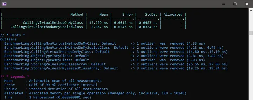 Sealed Keyword Performance Enhancement Boost Compiler-Friendly Code Virtual Type Casting Checking Failure Detection Programming Software Development Architecture Engineering Design Best Practice CSharp (C#) DotNet (.NET) Ahmed Tarek